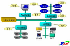 紫金橋軟件構(gòu)建大慶采油八廠生產(chǎn)指揮監(jiān)控系統(tǒng)