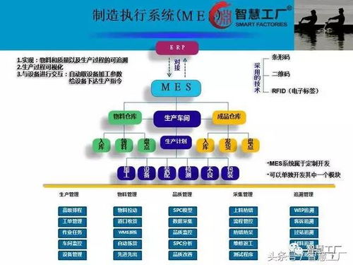智慧工廠 mes系統(tǒng)解決方案