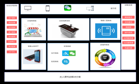 B2B2C商城開發(fā)