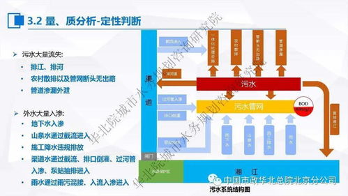 張偉 污水處理提質(zhì)增效 一廠一策 系統(tǒng)化實(shí)施方案編制思考與案例分享