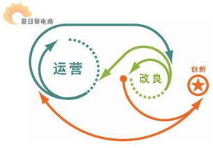 夏日葵電商 精準(zhǔn)營銷的配套電商商城平臺怎么操作